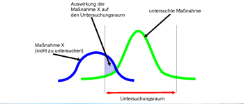 Forschungsprogramm Stadtverkehr