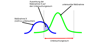 Research Programme Urban Transport