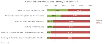 Le Havre Seine Métropole Etude covoiturage